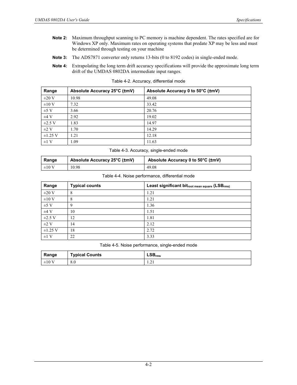 CyberResearch UMDAS 0802DA User Manual | Page 29 / 42