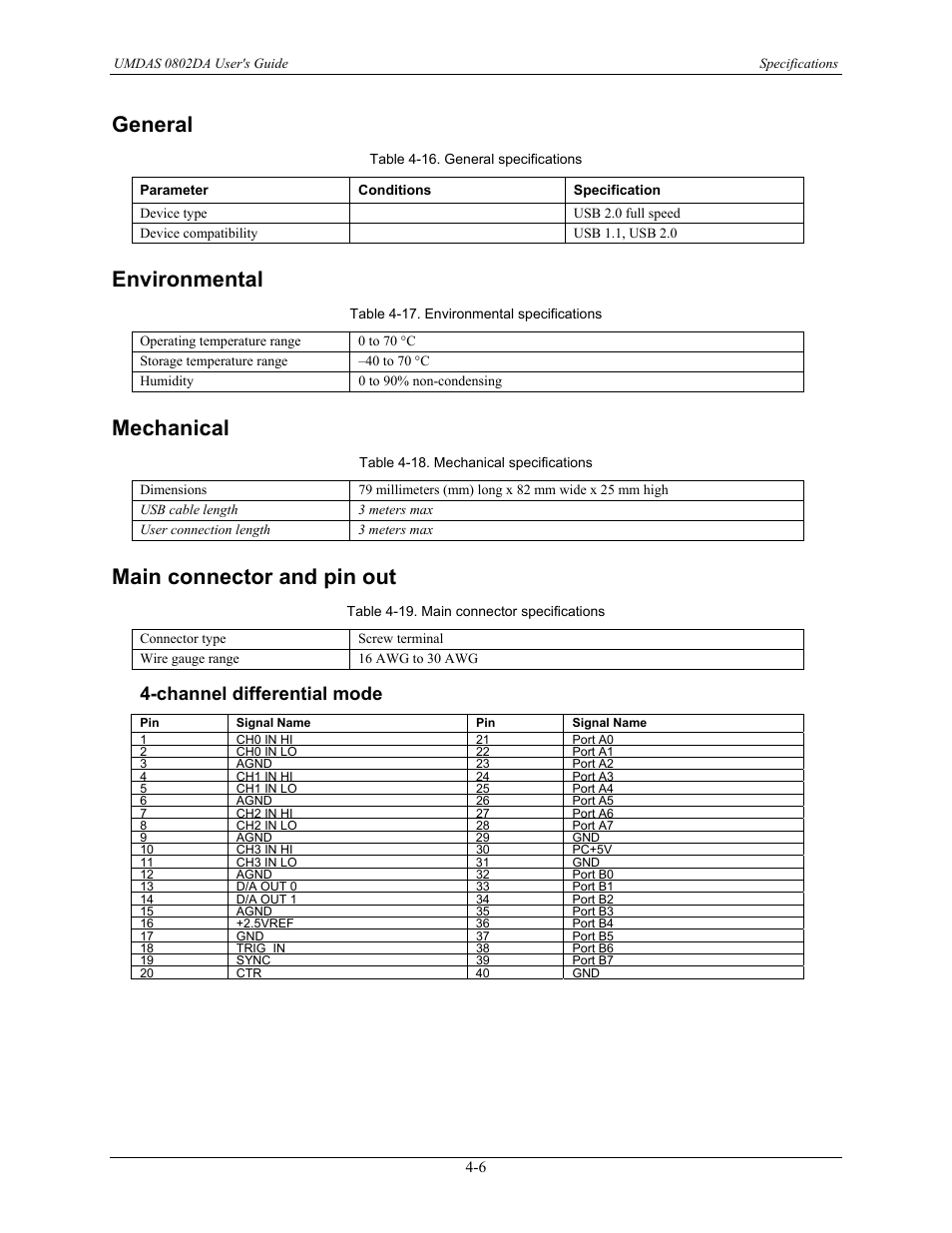 General -6, Environmental -6, Mechanical -6 | Main connector and pin out -6, Channel differential mode -6, General, Environmental, Mechanical, Main connector and pin out, Channel differential mode | CyberResearch UMDAS 0802DA User Manual | Page 33 / 42