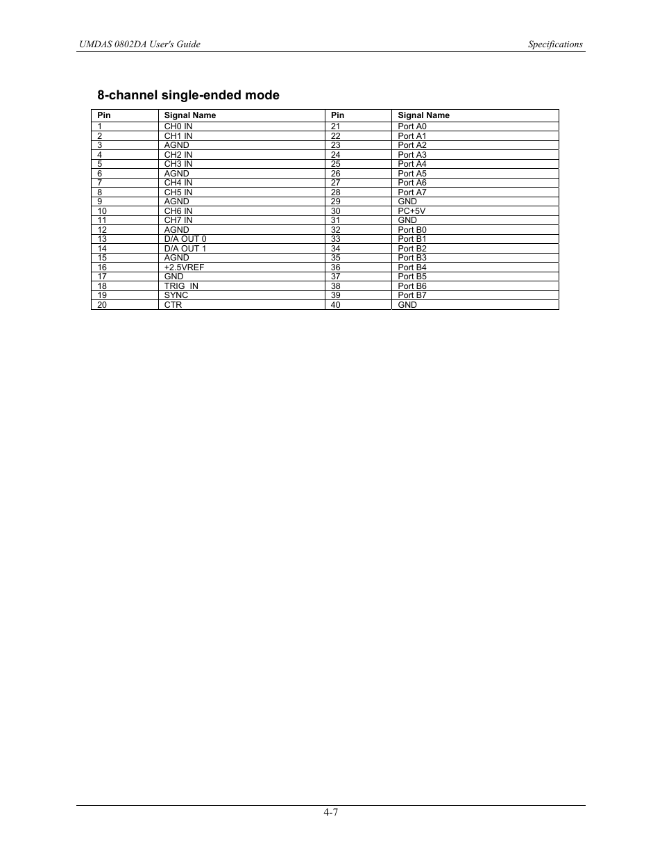 Channel single-ended mode -7, Channel single-ended mode | CyberResearch UMDAS 0802DA User Manual | Page 34 / 42