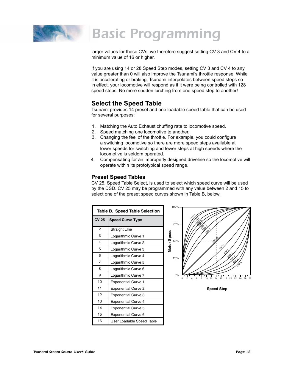 Basic programming, Select the speed table, Preset speed tables | SoundTraxx Tsunami Steam Users Guide User Manual | Page 21 / 77