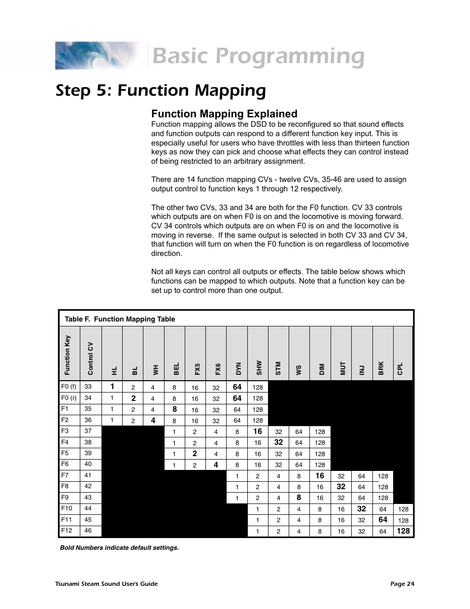 Basic programming, Step 5: function mapping, Function mapping explained | SoundTraxx Tsunami Steam Users Guide User Manual | Page 27 / 77