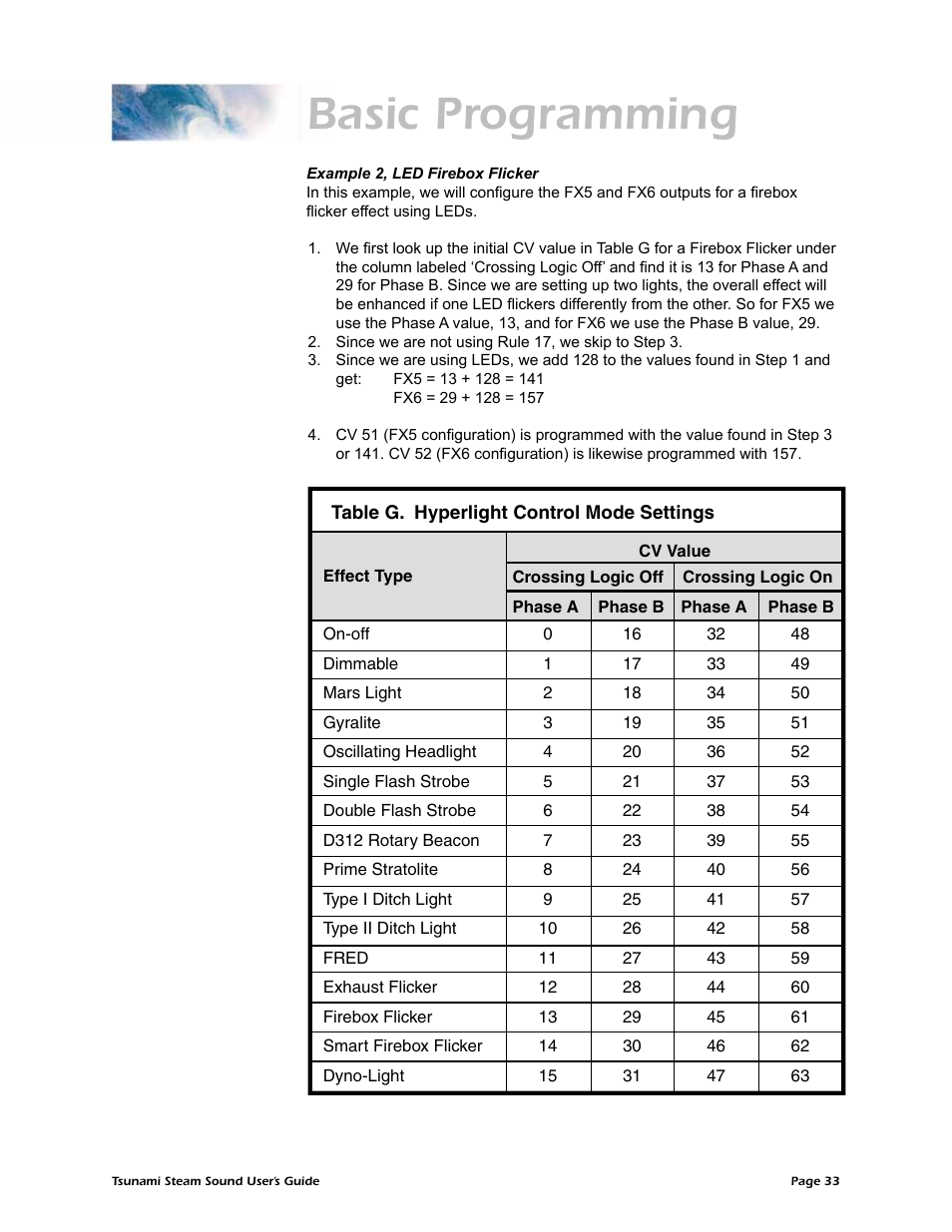 Basic programming | SoundTraxx Tsunami Steam Users Guide User Manual | Page 36 / 77