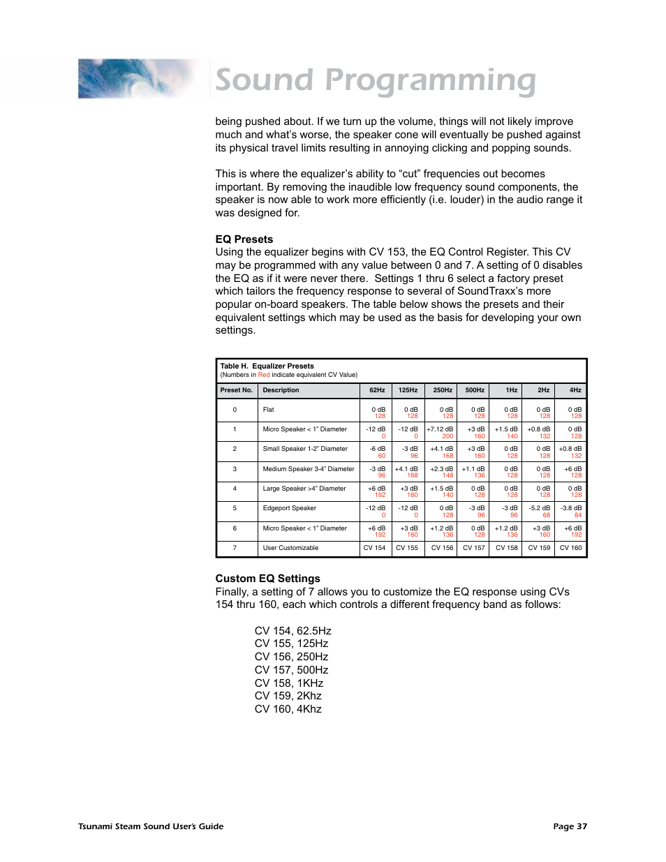Sound programming | SoundTraxx Tsunami Steam Users Guide User Manual | Page 40 / 77