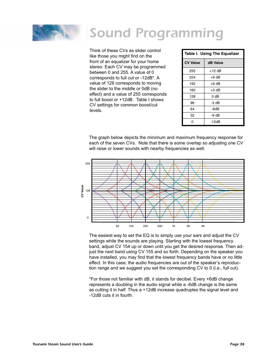 Sound programming | SoundTraxx Tsunami Steam Users Guide User Manual | Page 41 / 77