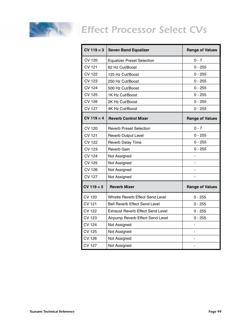 Effect processor select cvs | SoundTraxx Tsunami Steam Technical Reference User Manual | Page 101 / 104