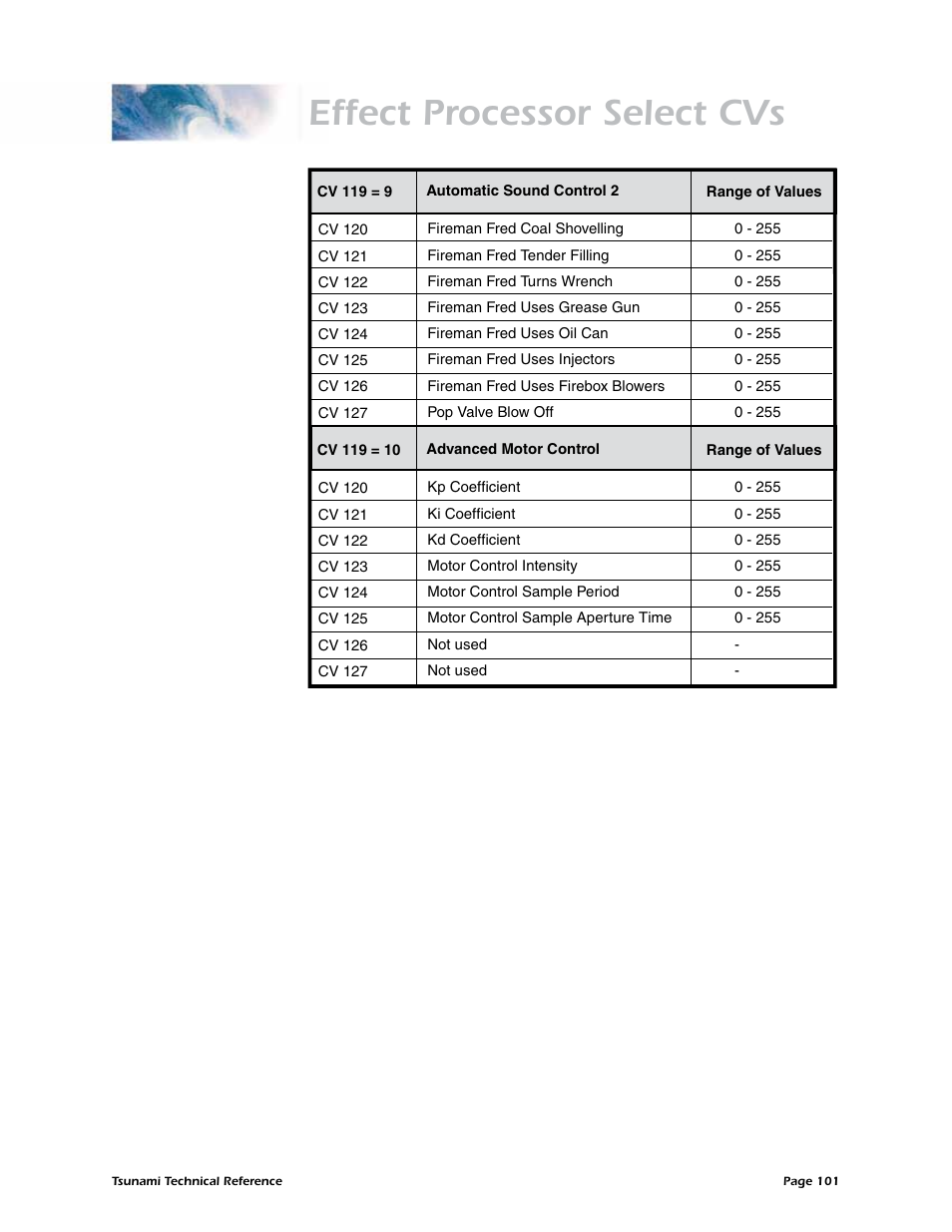 Effect processor select cvs | SoundTraxx Tsunami Steam Technical Reference User Manual | Page 103 / 104