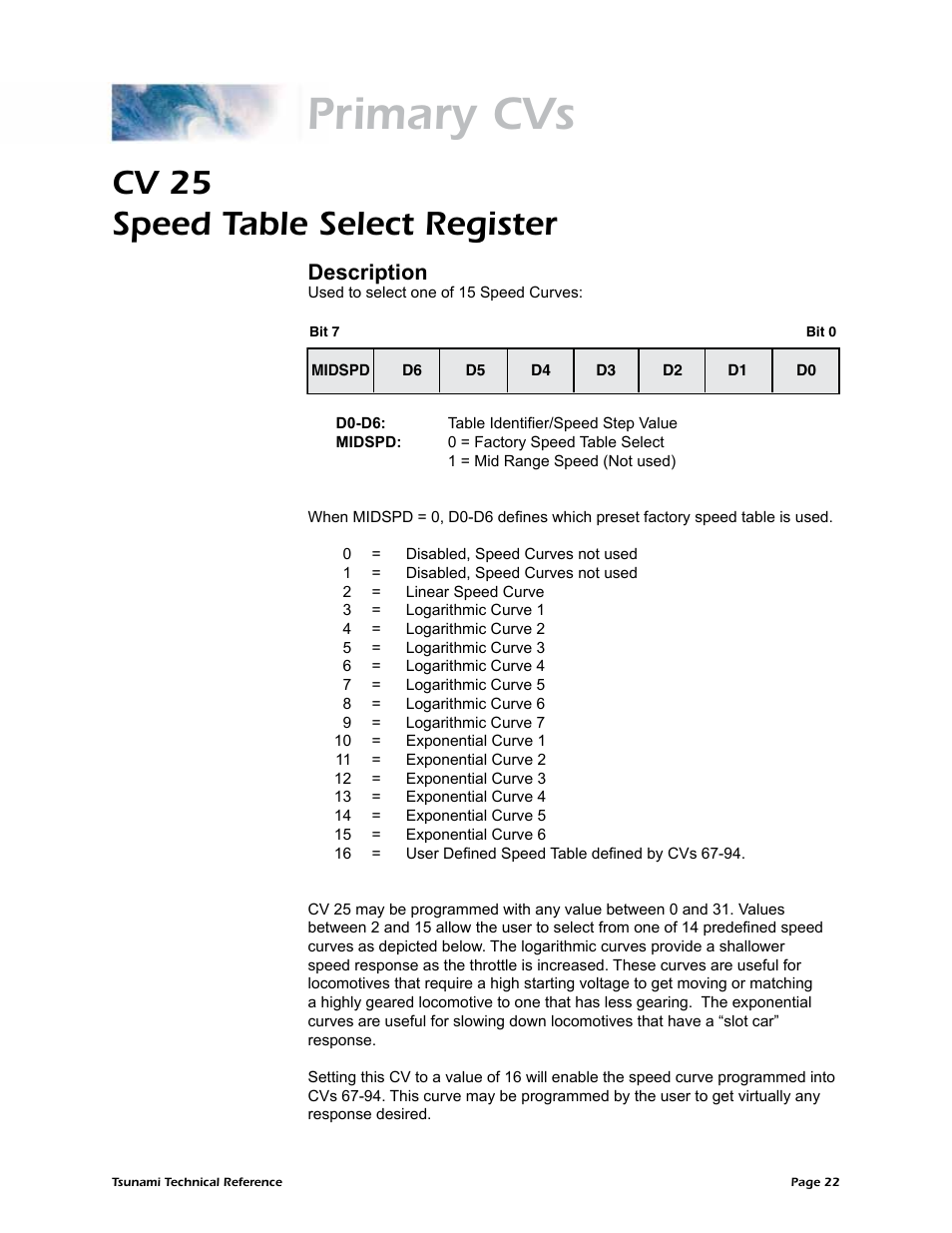 Primary cvs, Cv 25 speed table select register, Description | SoundTraxx Tsunami Steam Technical Reference User Manual | Page 24 / 104