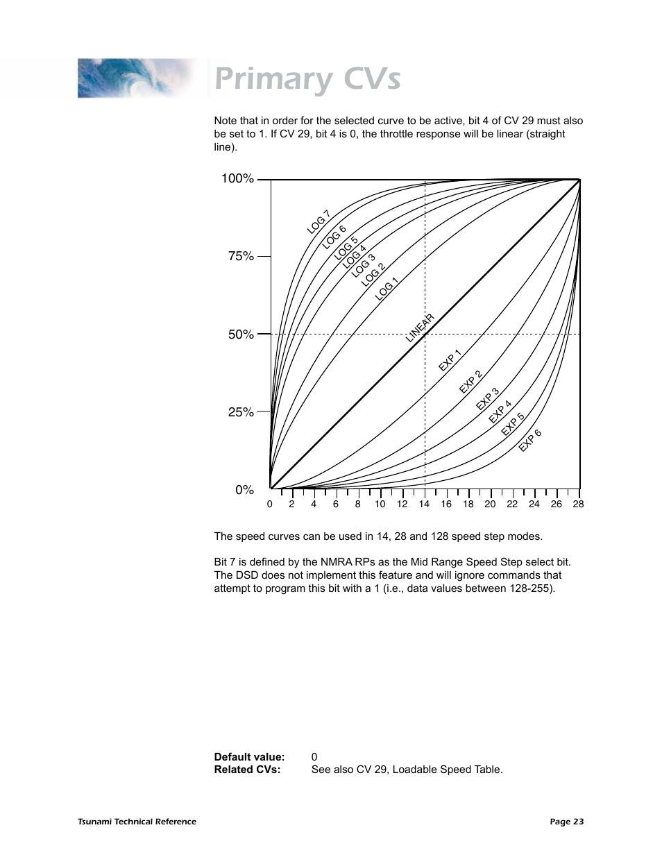 Primary cvs | SoundTraxx Tsunami Steam Technical Reference User Manual | Page 25 / 104