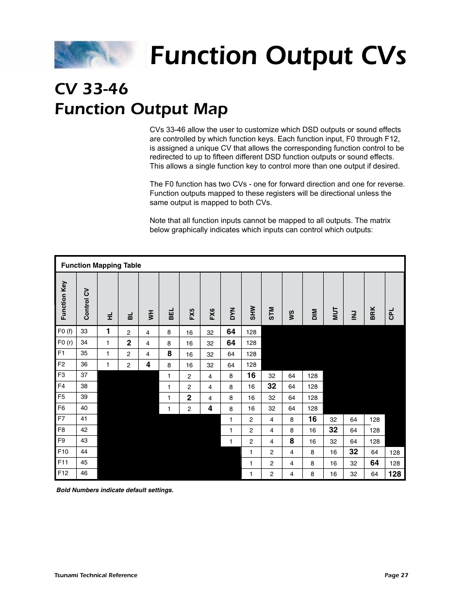 Function output cvs, Cv 33-46 function output map | SoundTraxx Tsunami Steam Technical Reference User Manual | Page 29 / 104