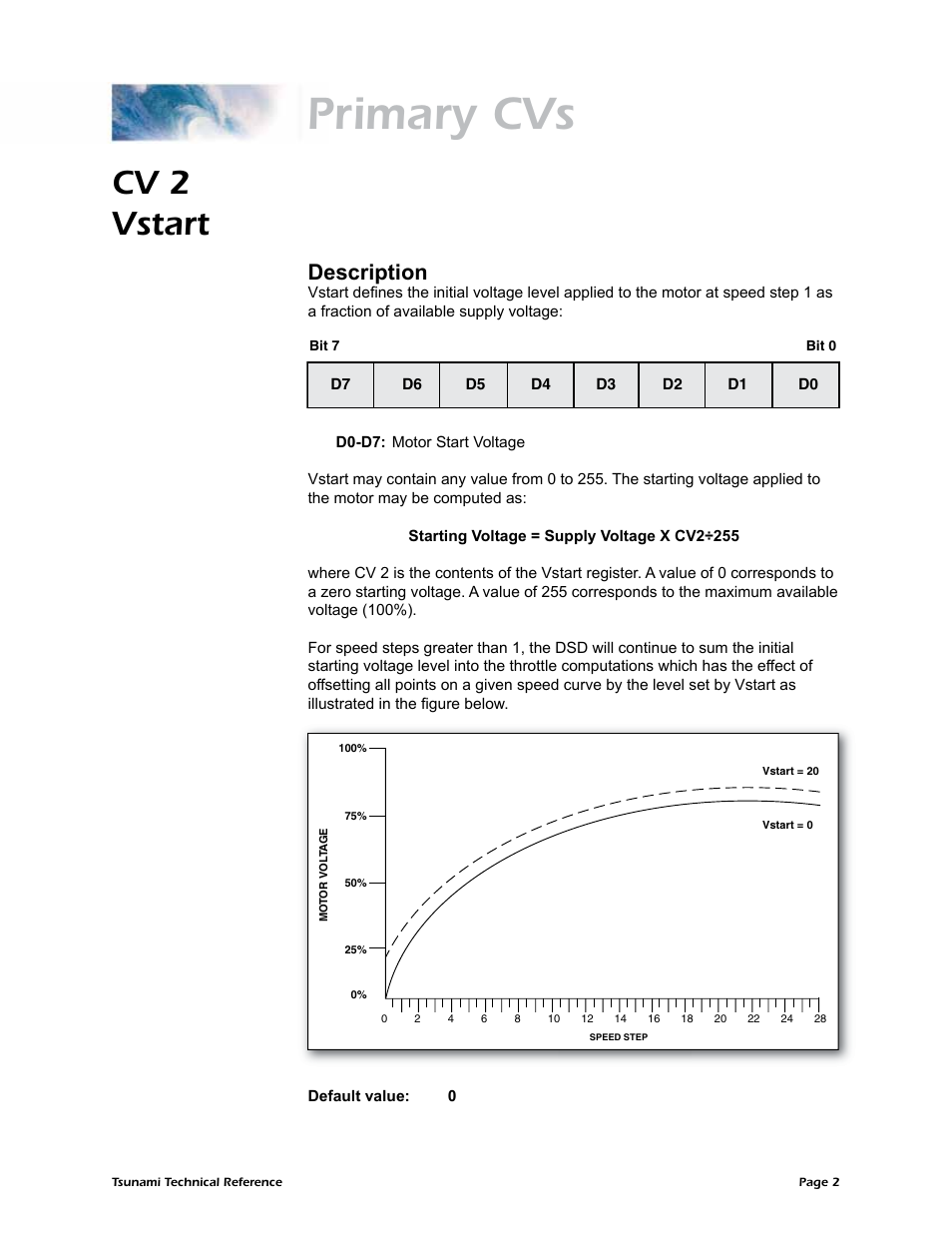 Primary cvs, Cv 2 vstart, Description | SoundTraxx Tsunami Steam Technical Reference User Manual | Page 4 / 104