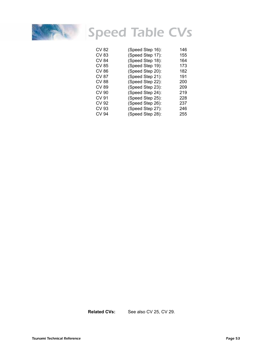 Speed table cvs | SoundTraxx Tsunami Steam Technical Reference User Manual | Page 55 / 104
