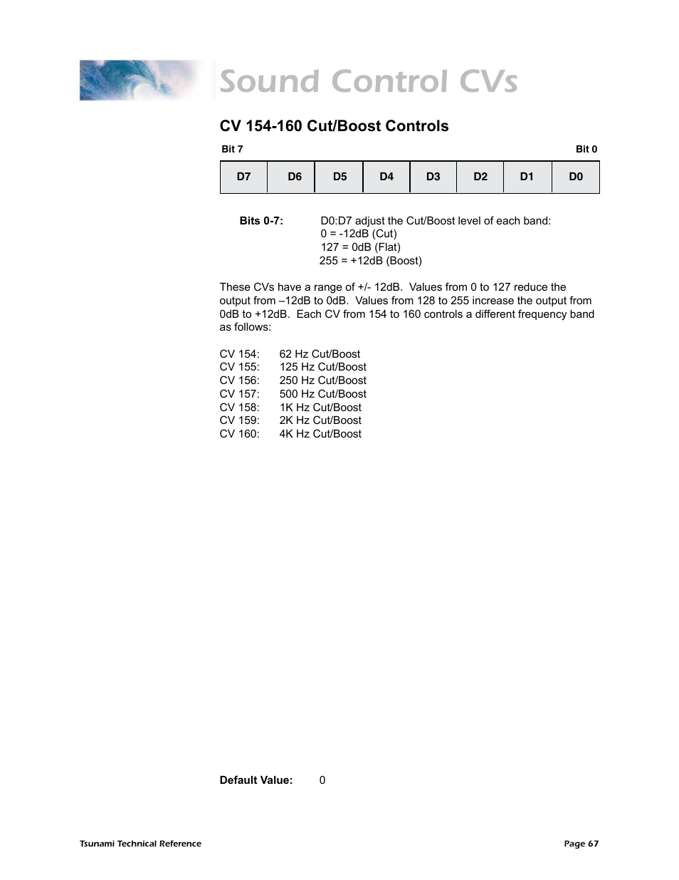 Sound control cvs | SoundTraxx Tsunami Steam Technical Reference User Manual | Page 69 / 104