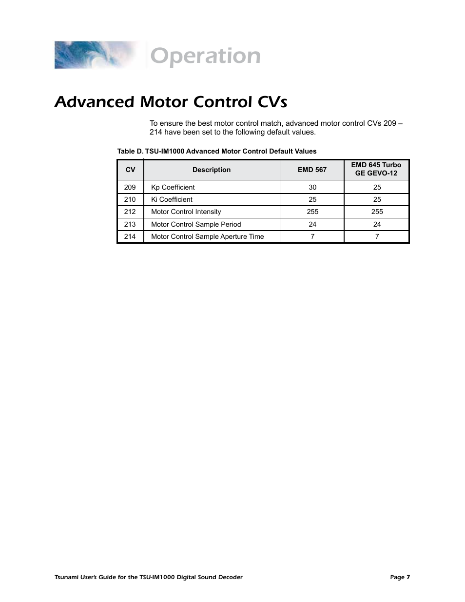 Operation, Advanced motor control cvs | SoundTraxx TSU-IM1000 User Manual | Page 10 / 10