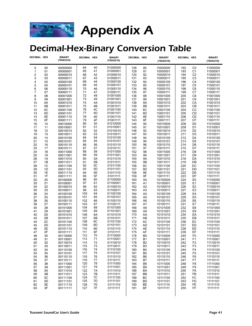 Appendix a, Decimal-hex-binary conversion table | SoundTraxx SoundCar Users Guide User Manual | Page 45 / 49