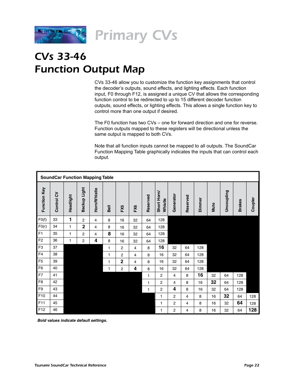 Primary cvs, Cvs 33-46 function output map | SoundTraxx SoundCar Technical Reference User Manual | Page 24 / 67
