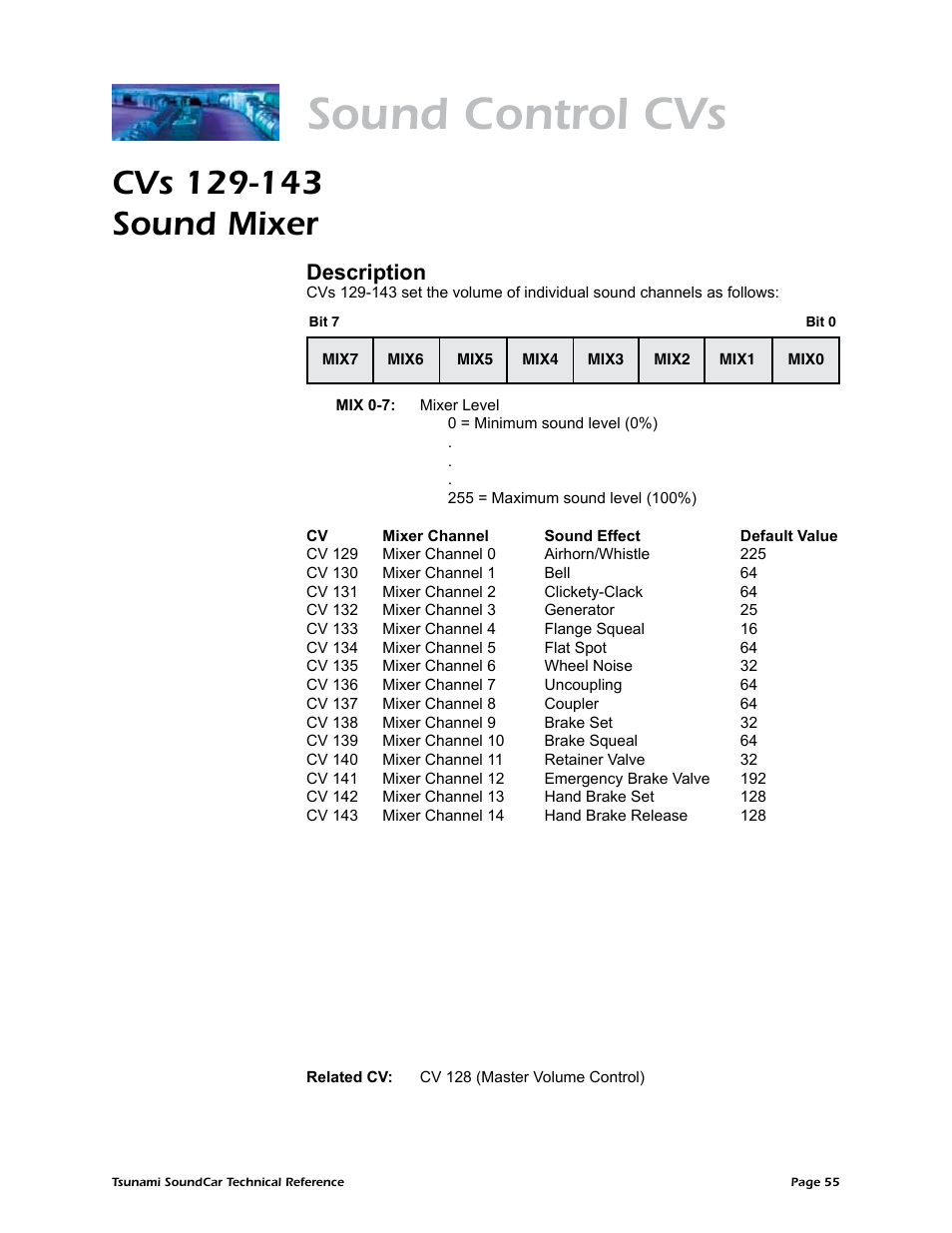 Sound control cvs, Description | SoundTraxx SoundCar Technical Reference User Manual | Page 57 / 67
