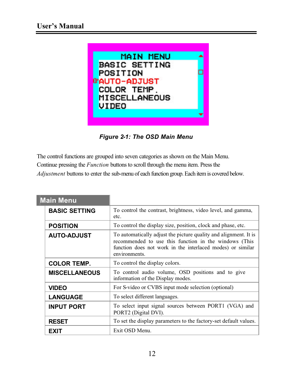 User’s manual 12 | CyberResearch GDO 18 User Manual | Page 22 / 42