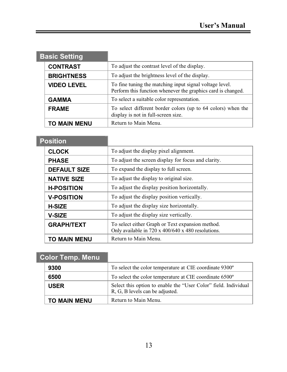 User’s manual 13 | CyberResearch GDO 18 User Manual | Page 23 / 42