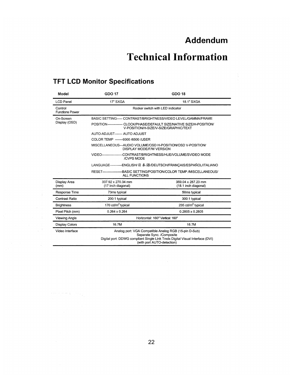 CyberResearch GDO 18 User Manual | Page 32 / 42