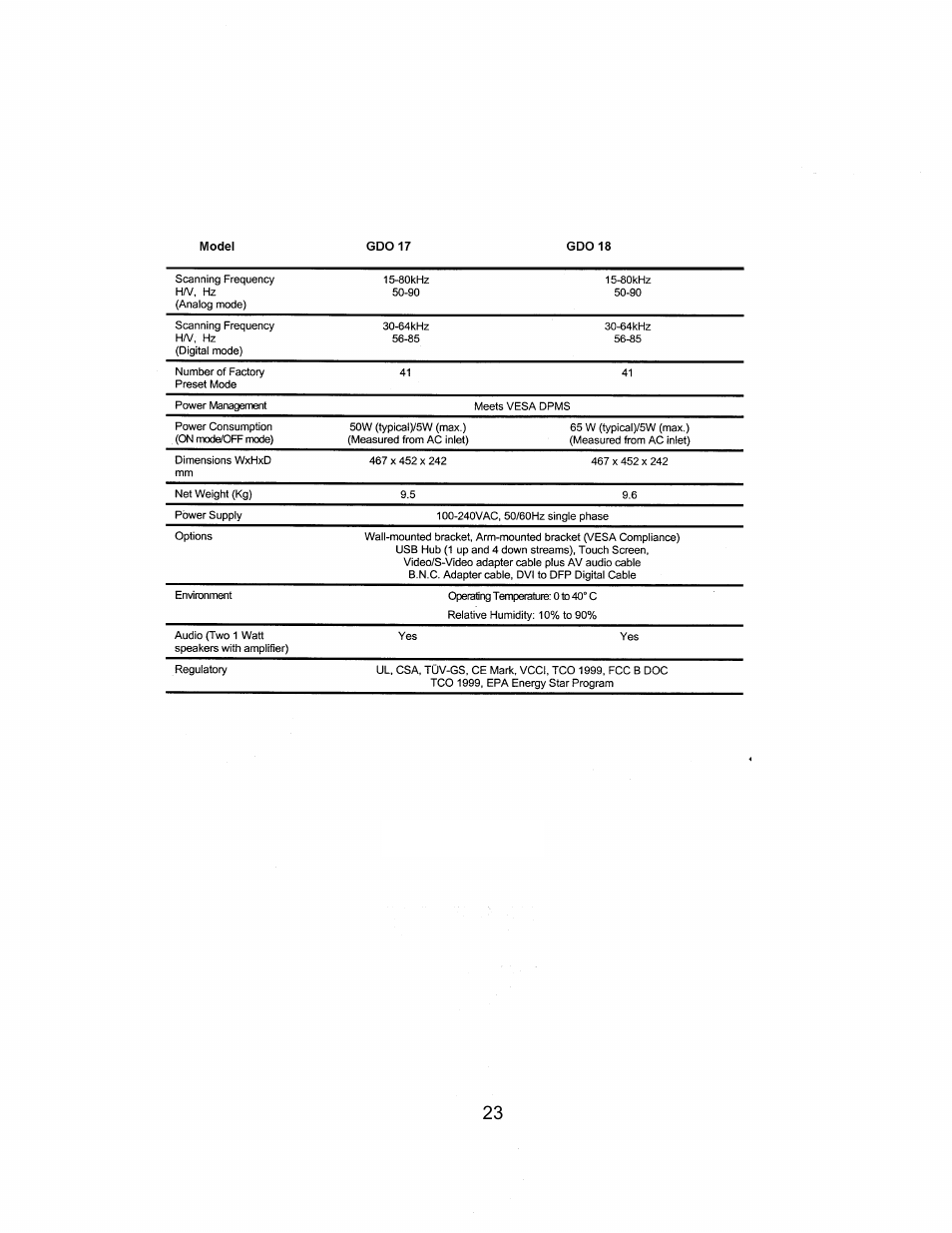 CyberResearch GDO 18 User Manual | Page 33 / 42