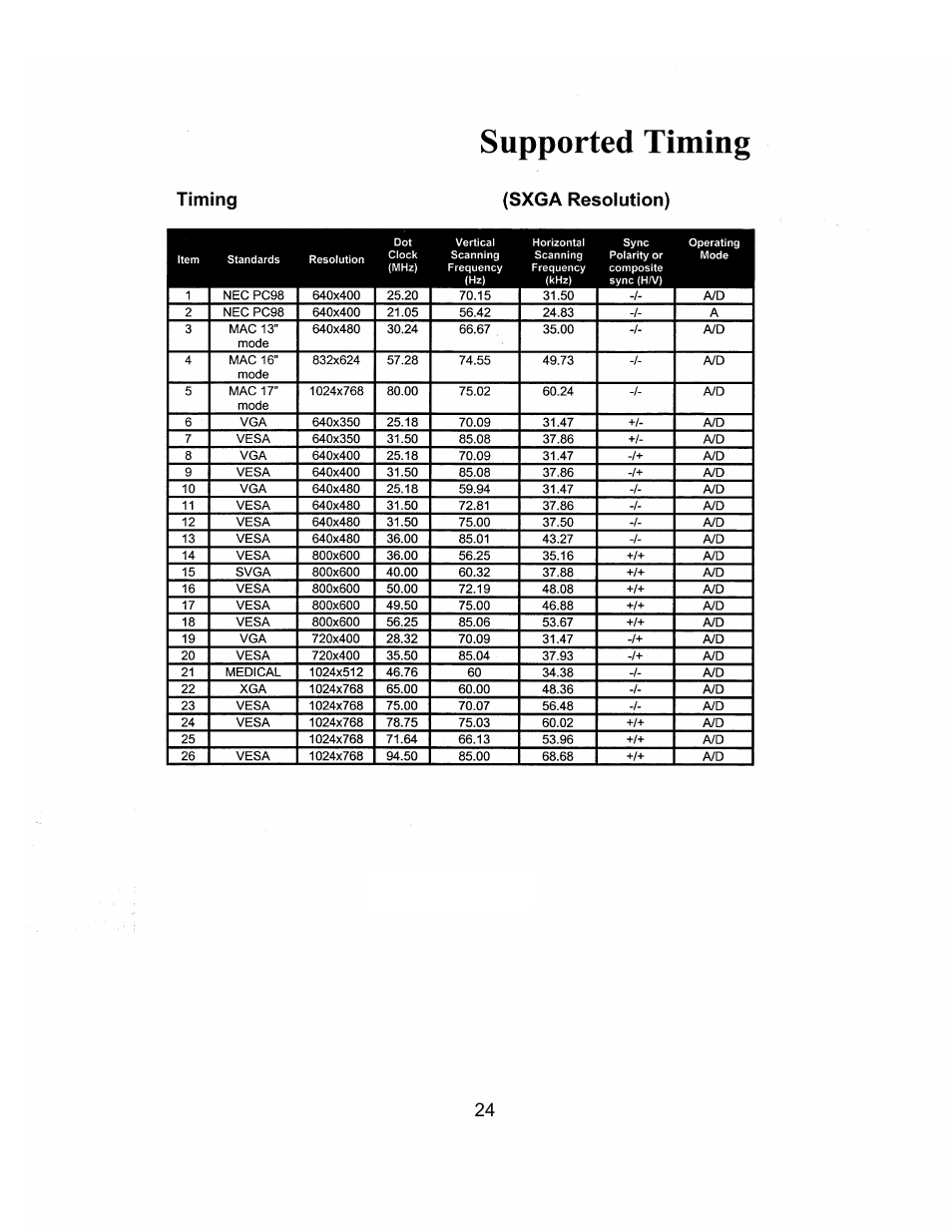 CyberResearch GDO 18 User Manual | Page 34 / 42