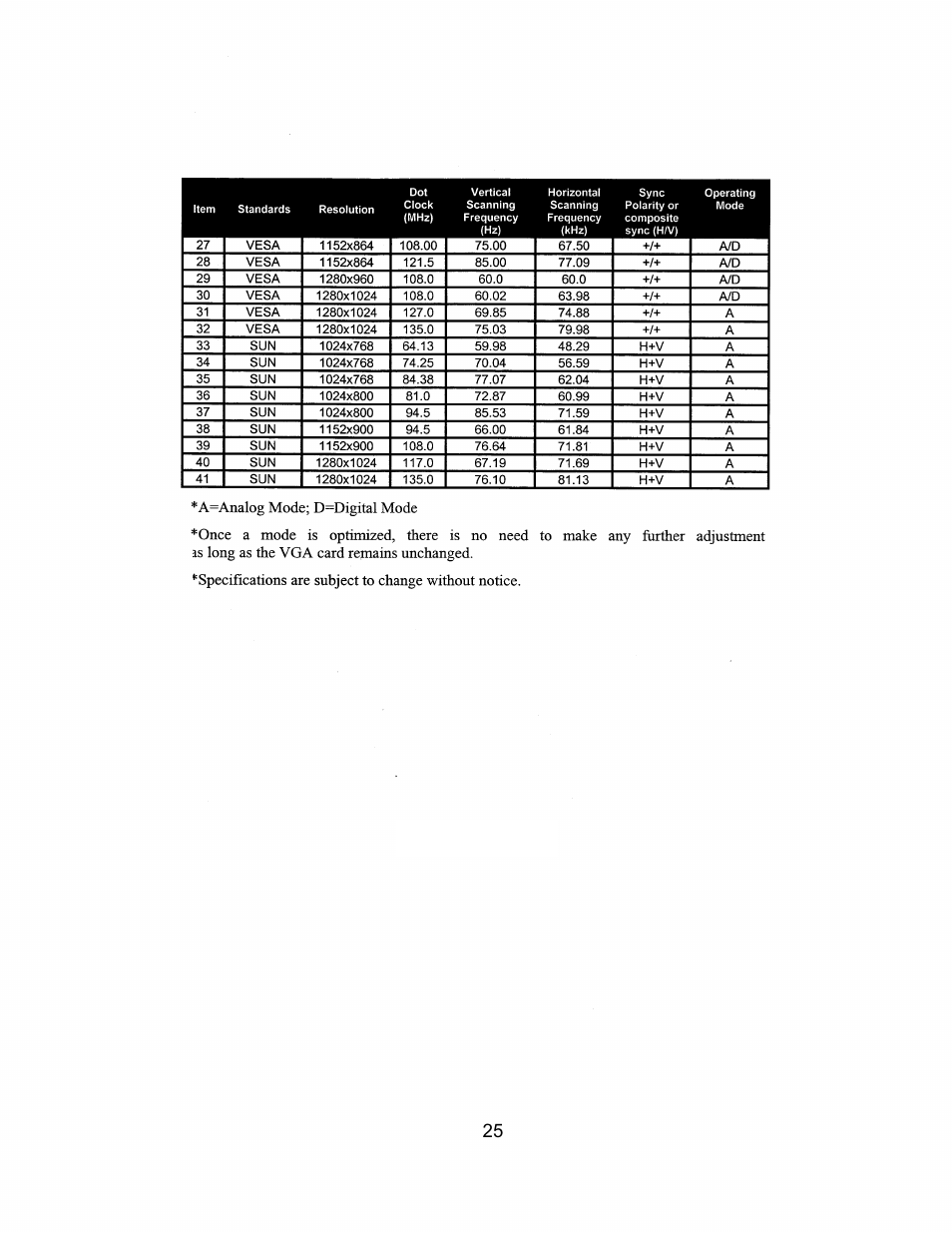 CyberResearch GDO 18 User Manual | Page 35 / 42
