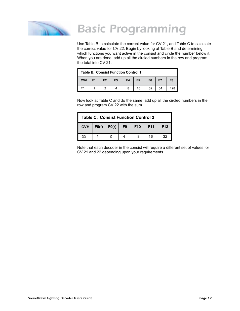 Basic programming | SoundTraxx Coach Lighting Decoder Users Guide User Manual | Page 20 / 28
