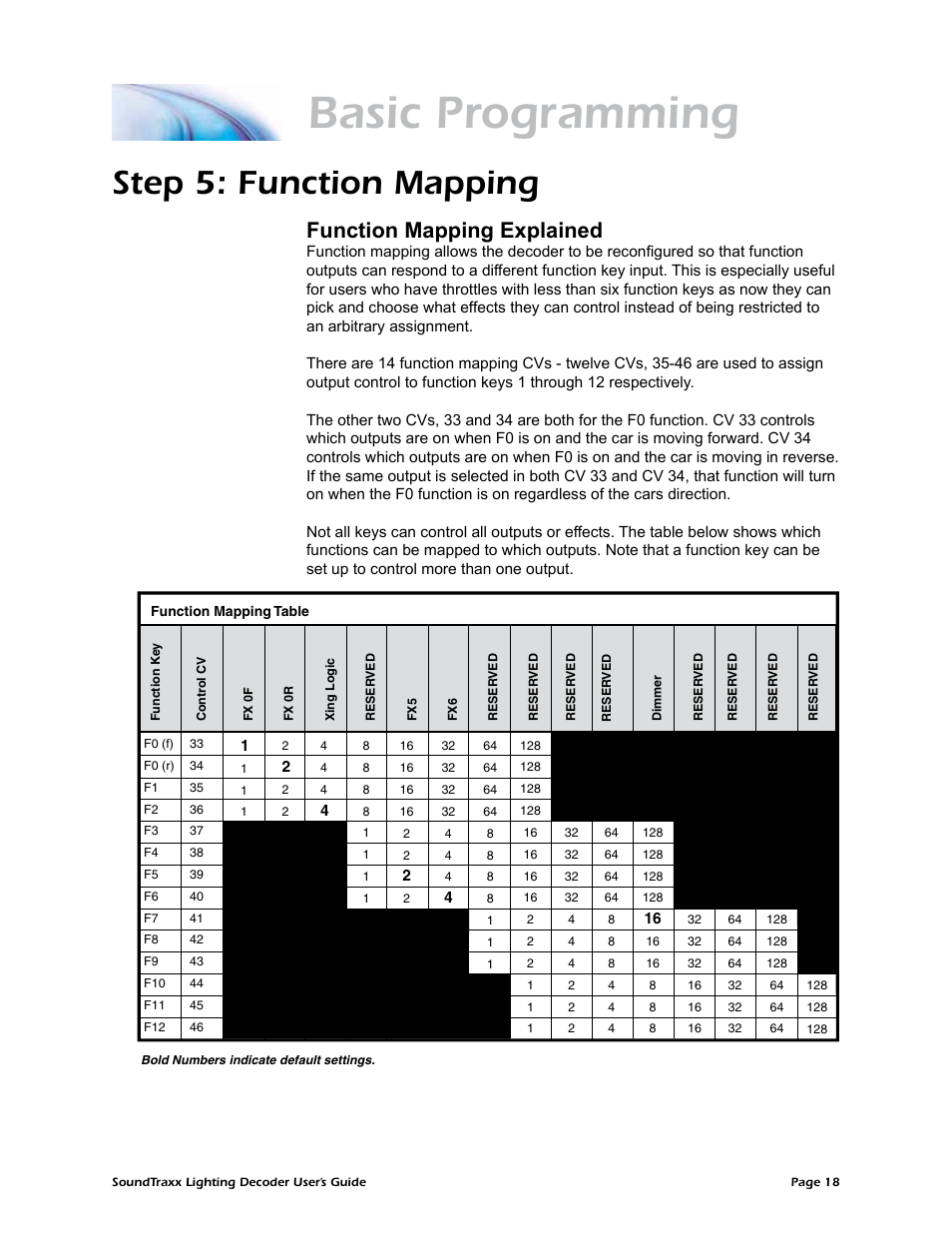 Basic programming, Step 5: function mapping, Function mapping explained | SoundTraxx Coach Lighting Decoder Users Guide User Manual | Page 21 / 28