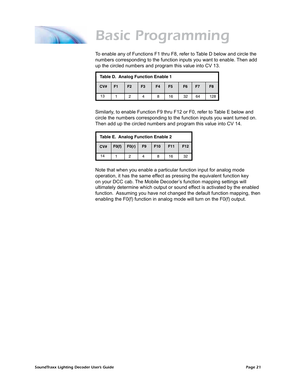 Basic programming | SoundTraxx Coach Lighting Decoder Users Guide User Manual | Page 24 / 28