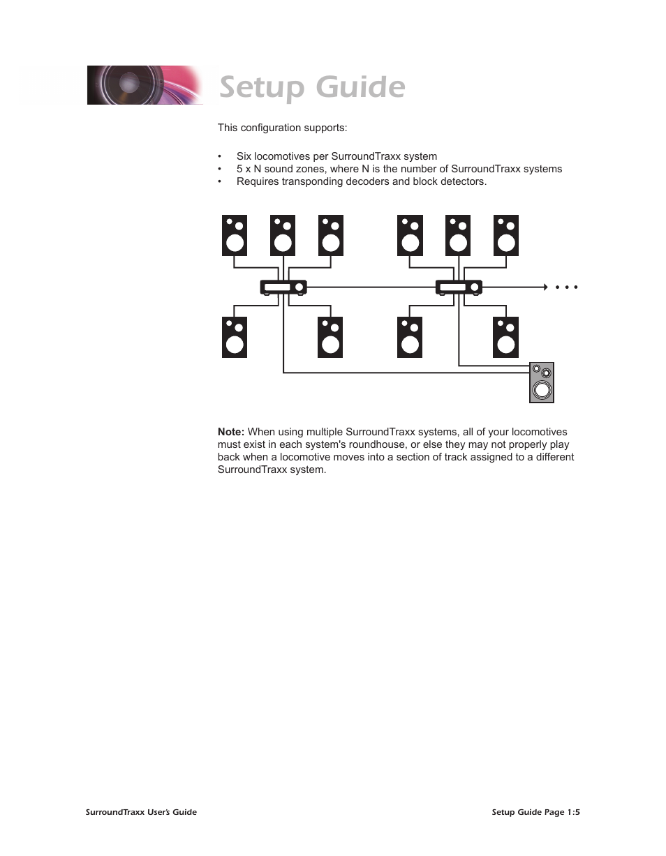 Setup guide | SoundTraxx SurroundTraxx User Manual | Page 10 / 86