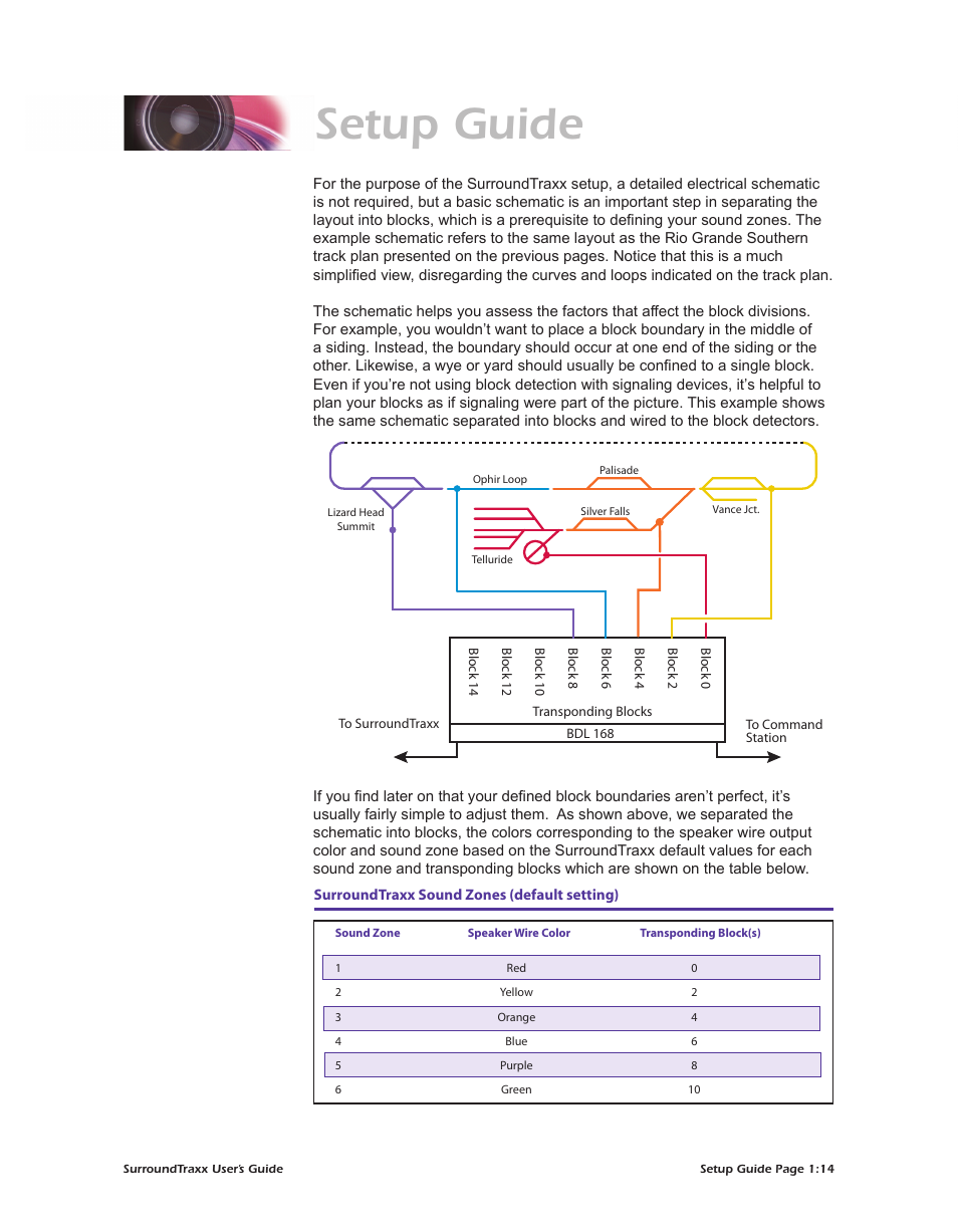 Setup guide | SoundTraxx SurroundTraxx User Manual | Page 19 / 86