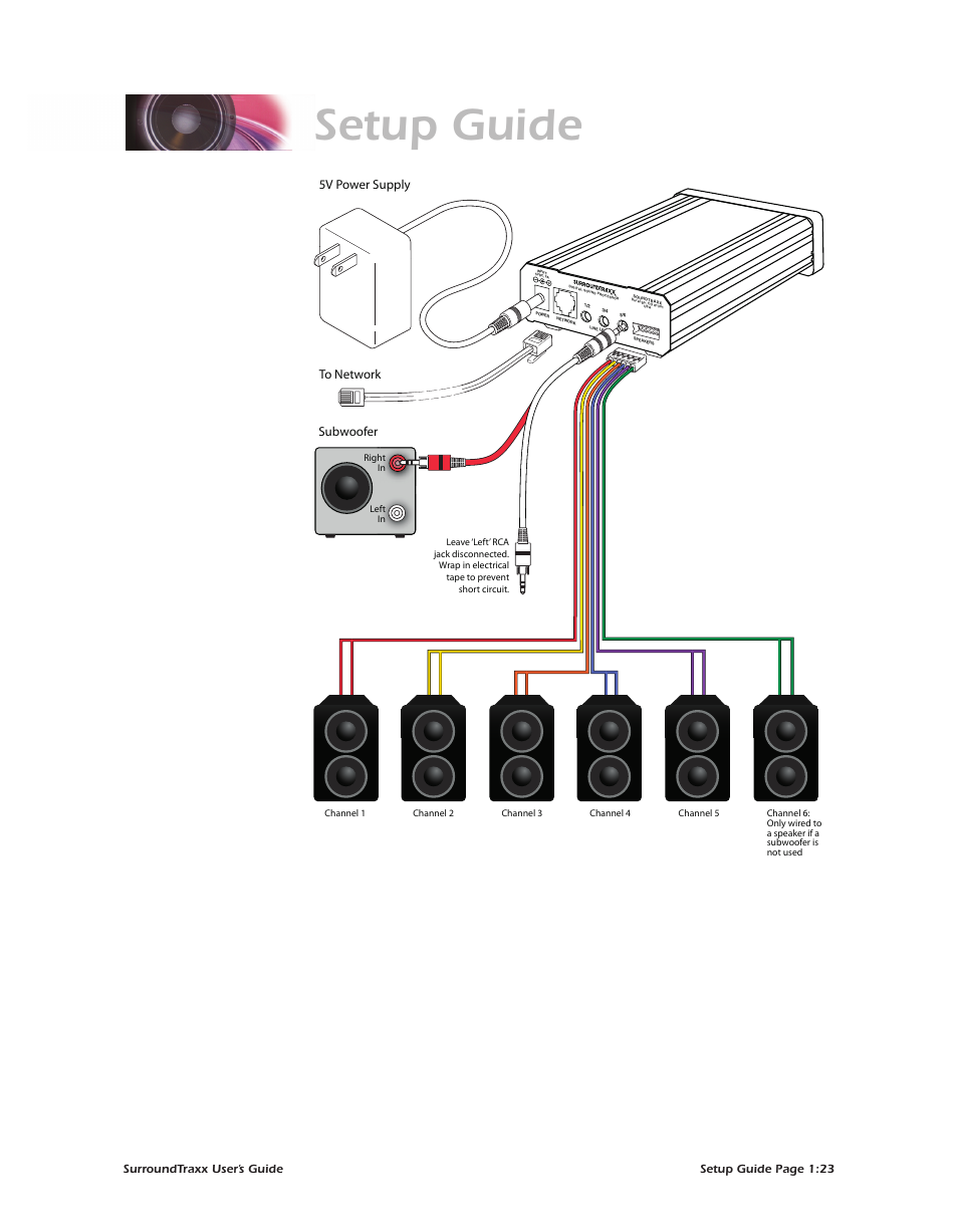 Setup guide, Subwoofer | SoundTraxx SurroundTraxx User Manual | Page 28 / 86