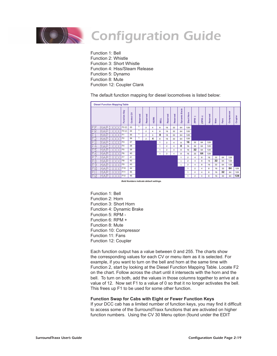Configuration guide | SoundTraxx SurroundTraxx User Manual | Page 47 / 86