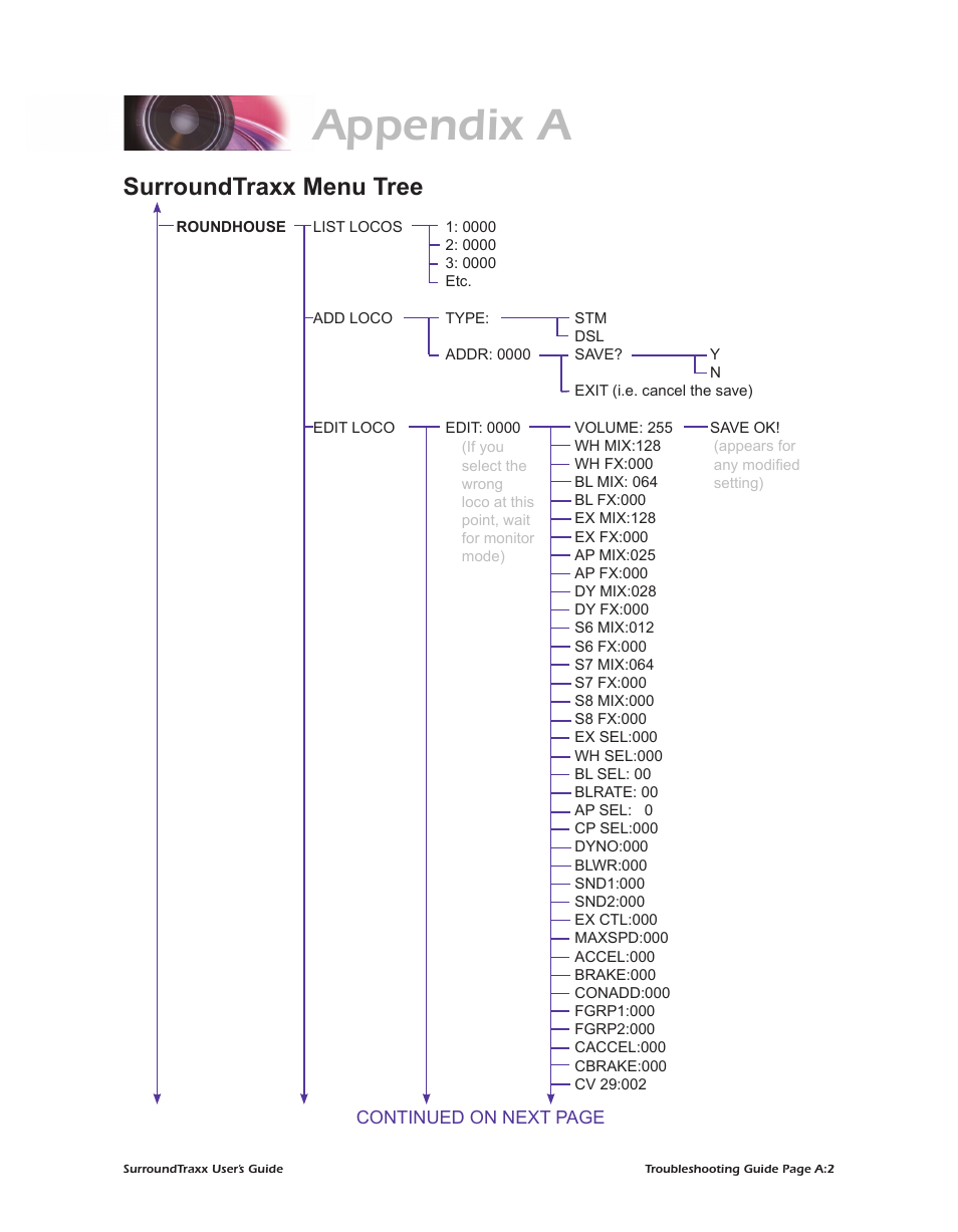 Appendix a, Surroundtraxx menu tree | SoundTraxx SurroundTraxx User Manual | Page 76 / 86