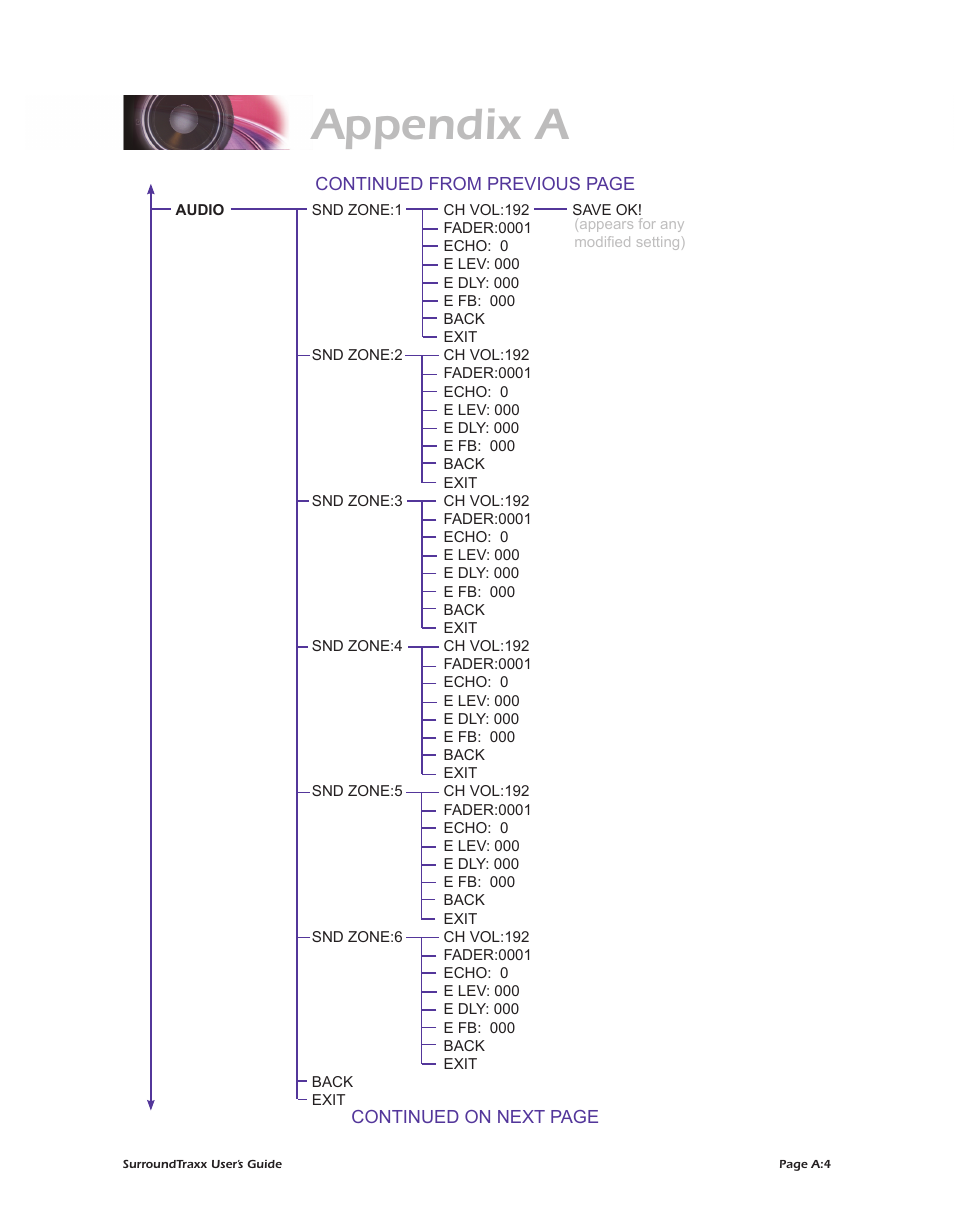 Appendix a | SoundTraxx SurroundTraxx User Manual | Page 78 / 86