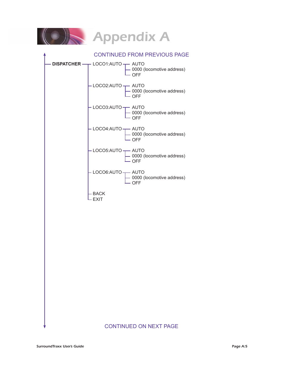 Appendix a | SoundTraxx SurroundTraxx User Manual | Page 79 / 86