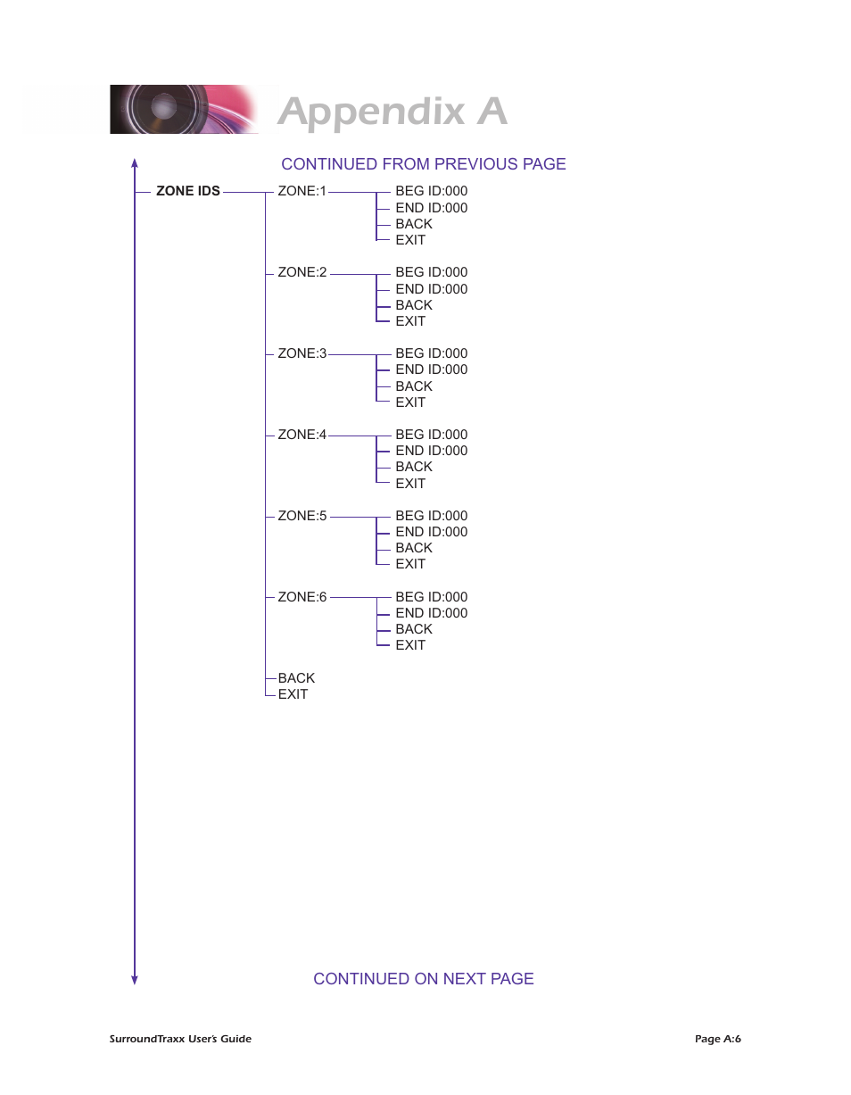 Appendix a | SoundTraxx SurroundTraxx User Manual | Page 80 / 86