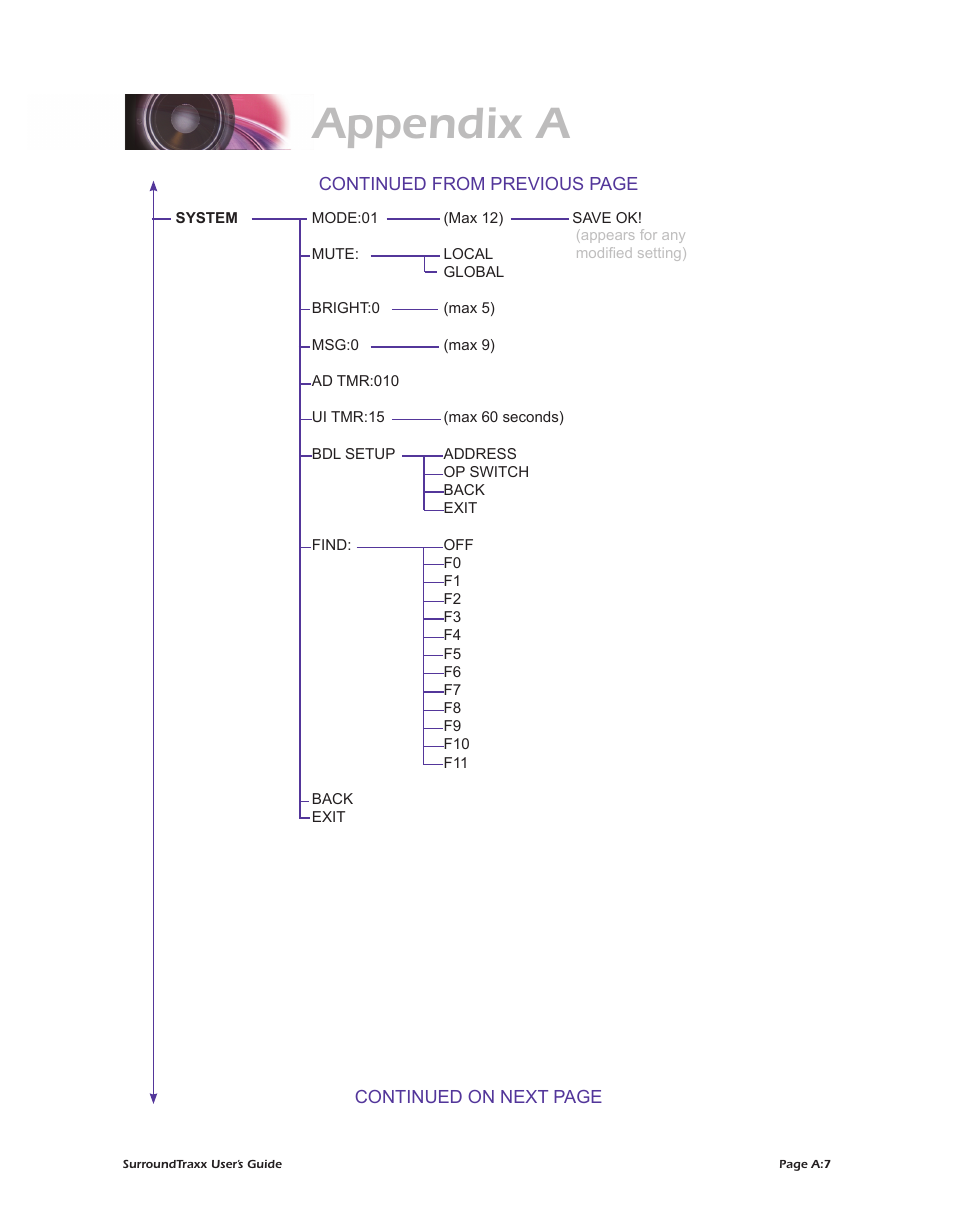 Appendix a | SoundTraxx SurroundTraxx User Manual | Page 81 / 86