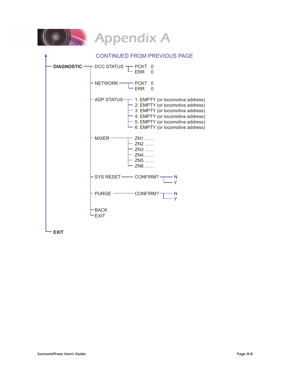 Appendix a | SoundTraxx SurroundTraxx User Manual | Page 82 / 86
