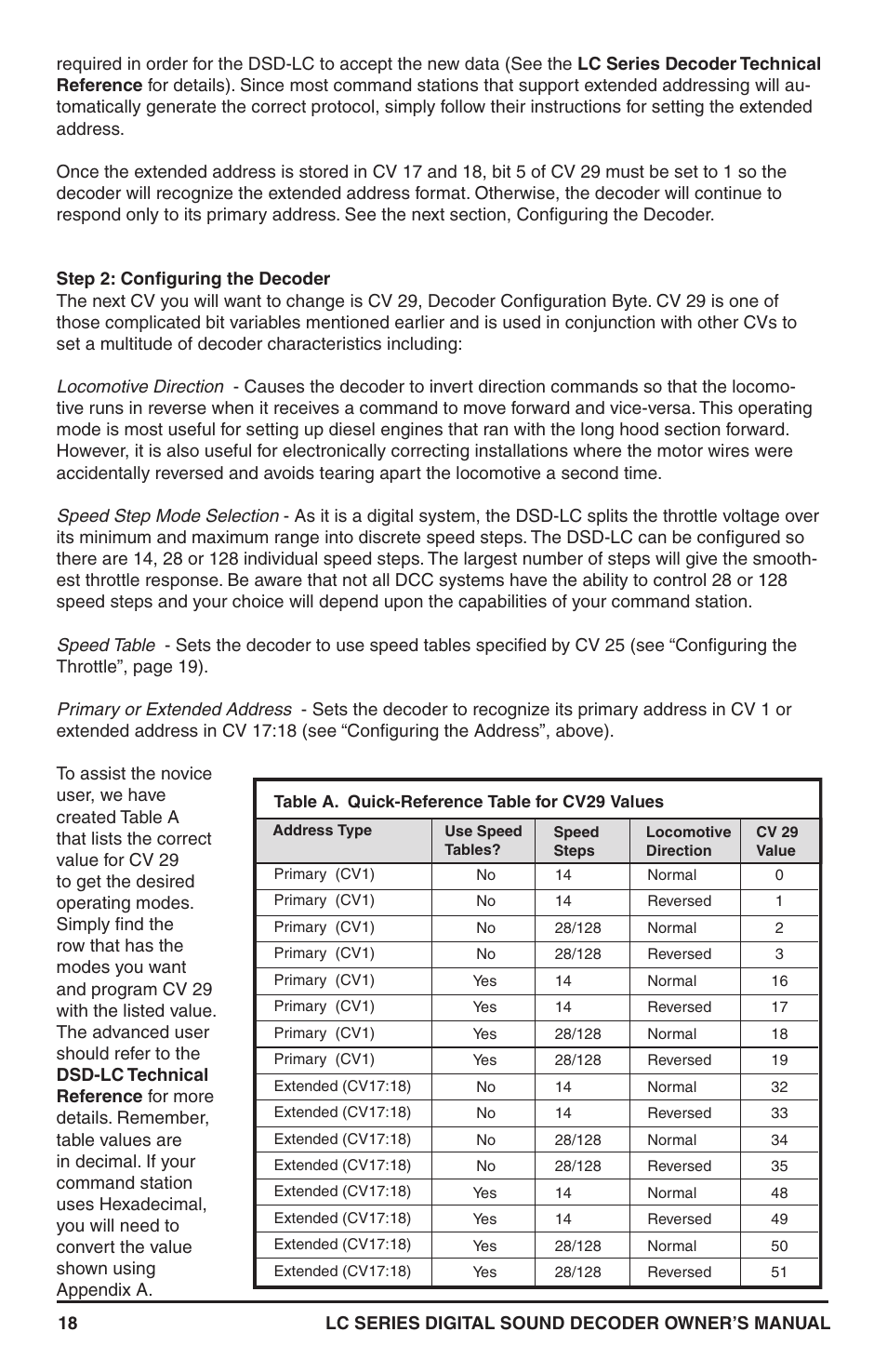 SoundTraxx LC Series Owners Manual User Manual | Page 18 / 40