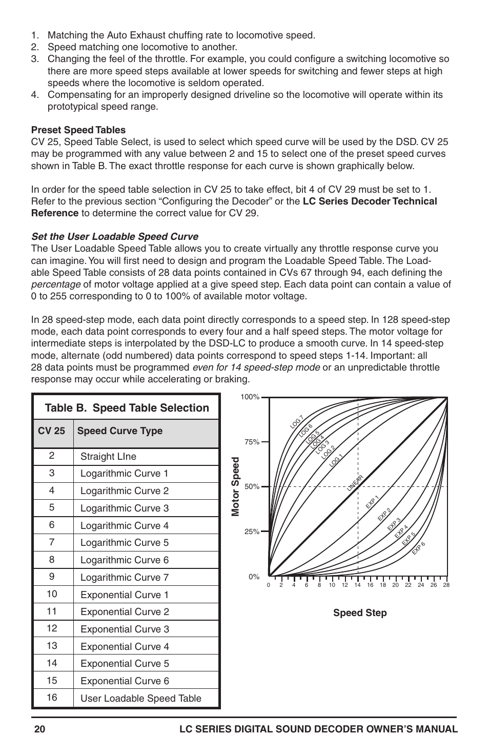 Table b. speed table selection | SoundTraxx LC Series Owners Manual User Manual | Page 20 / 40