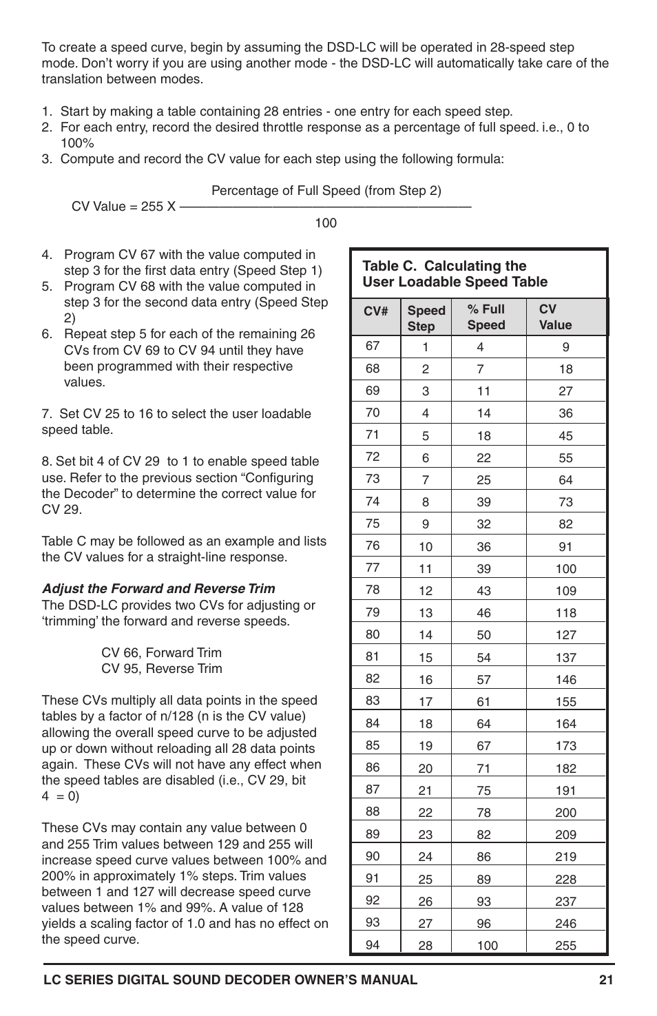 SoundTraxx LC Series Owners Manual User Manual | Page 21 / 40