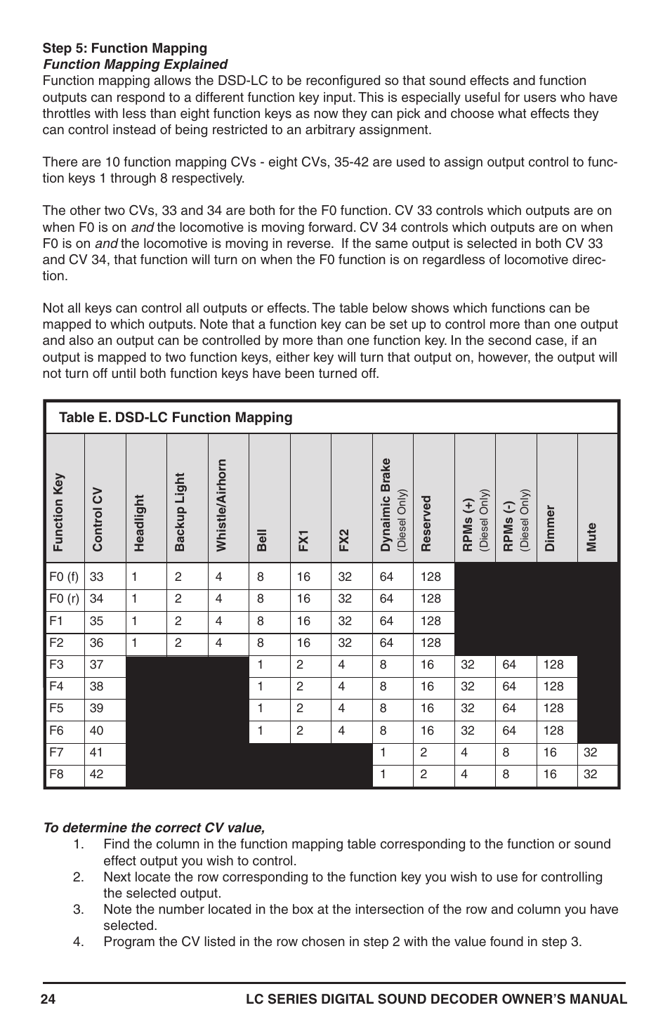 SoundTraxx LC Series Owners Manual User Manual | Page 24 / 40