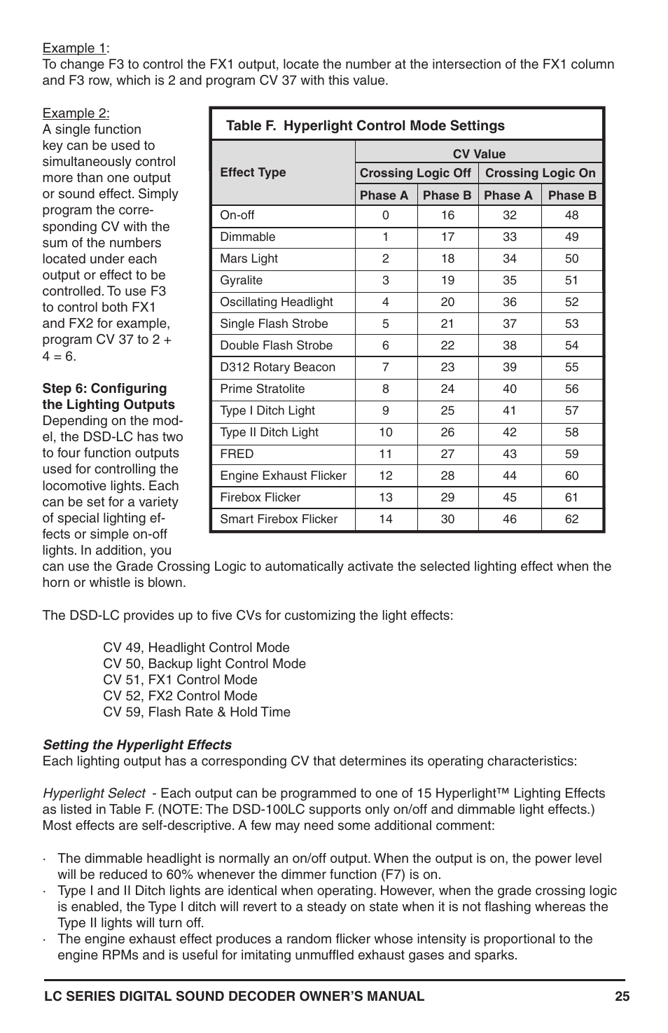 SoundTraxx LC Series Owners Manual User Manual | Page 25 / 40