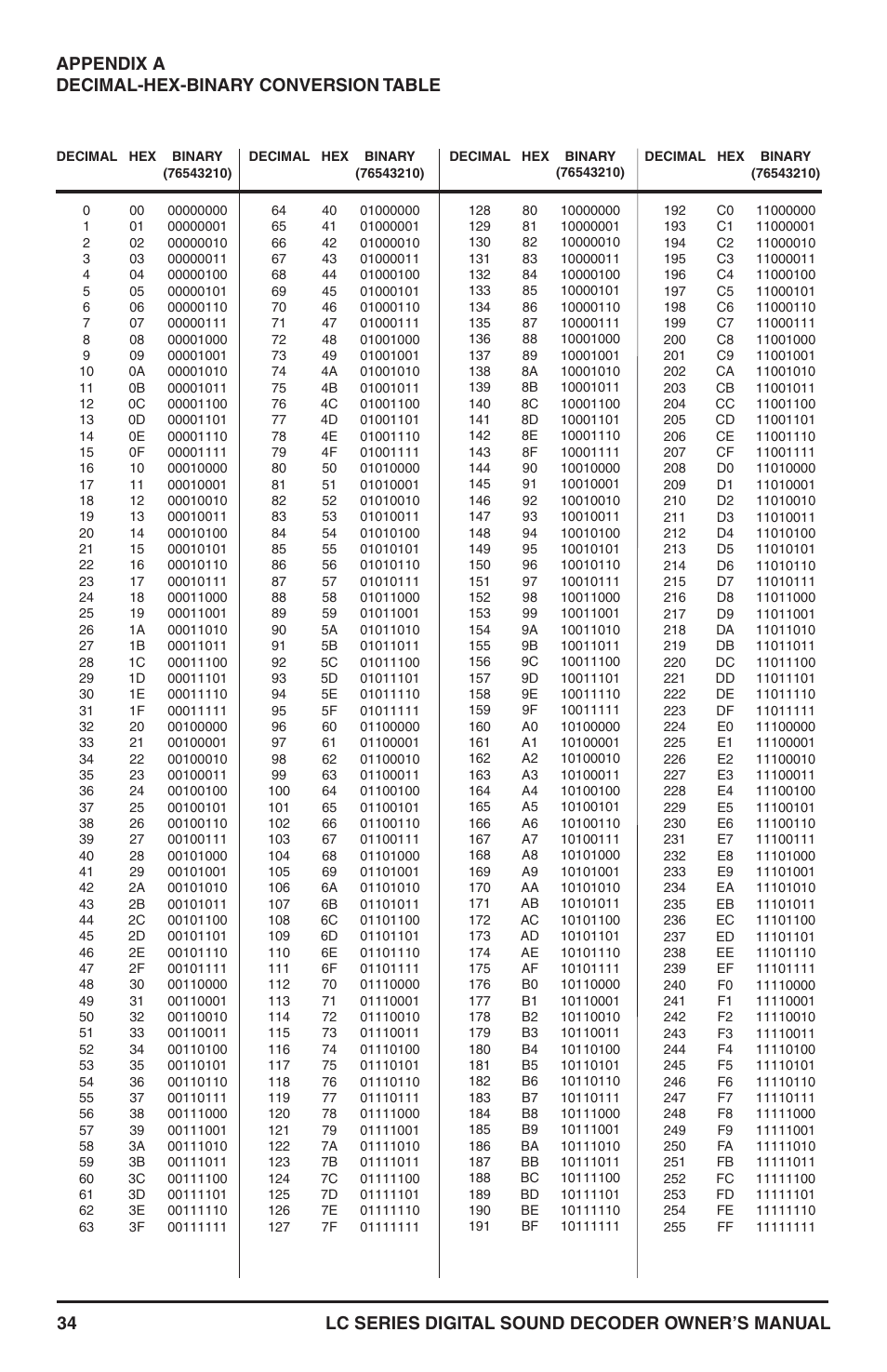 SoundTraxx LC Series Owners Manual User Manual | Page 34 / 40