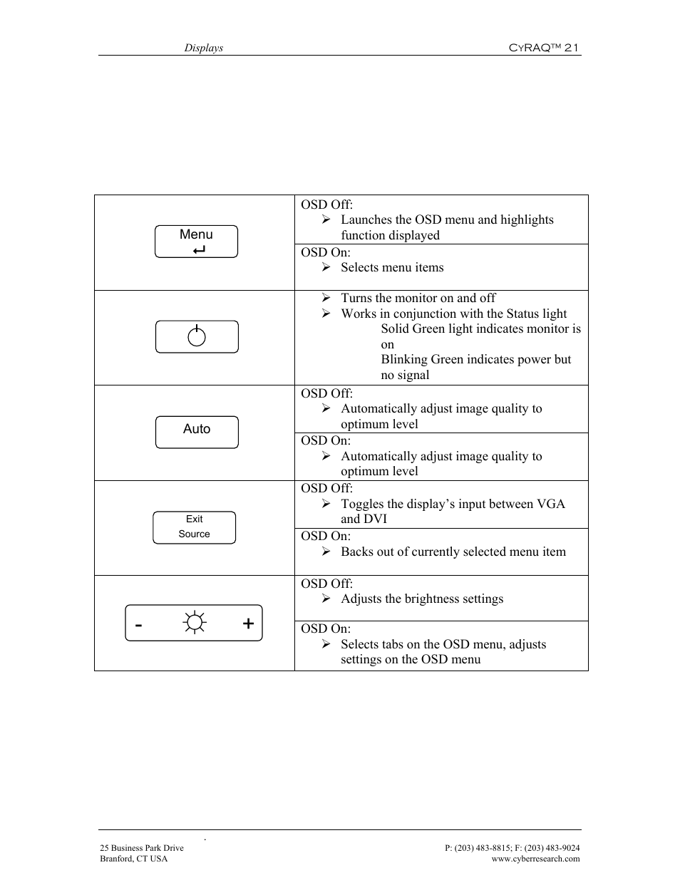3 using the cyraq 21, Using the c, Raq 21 | 1 user, Controls, 3 using the c, 1 user controls | CyberResearch CYRAQ 21A User Manual | Page 49 / 82