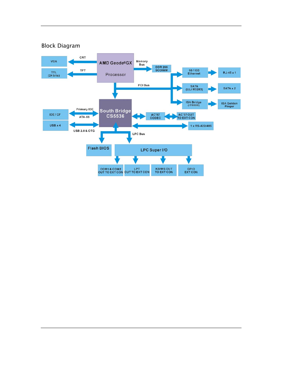 CyberResearch CPEN GX-333-X User Manual | Page 22 / 98