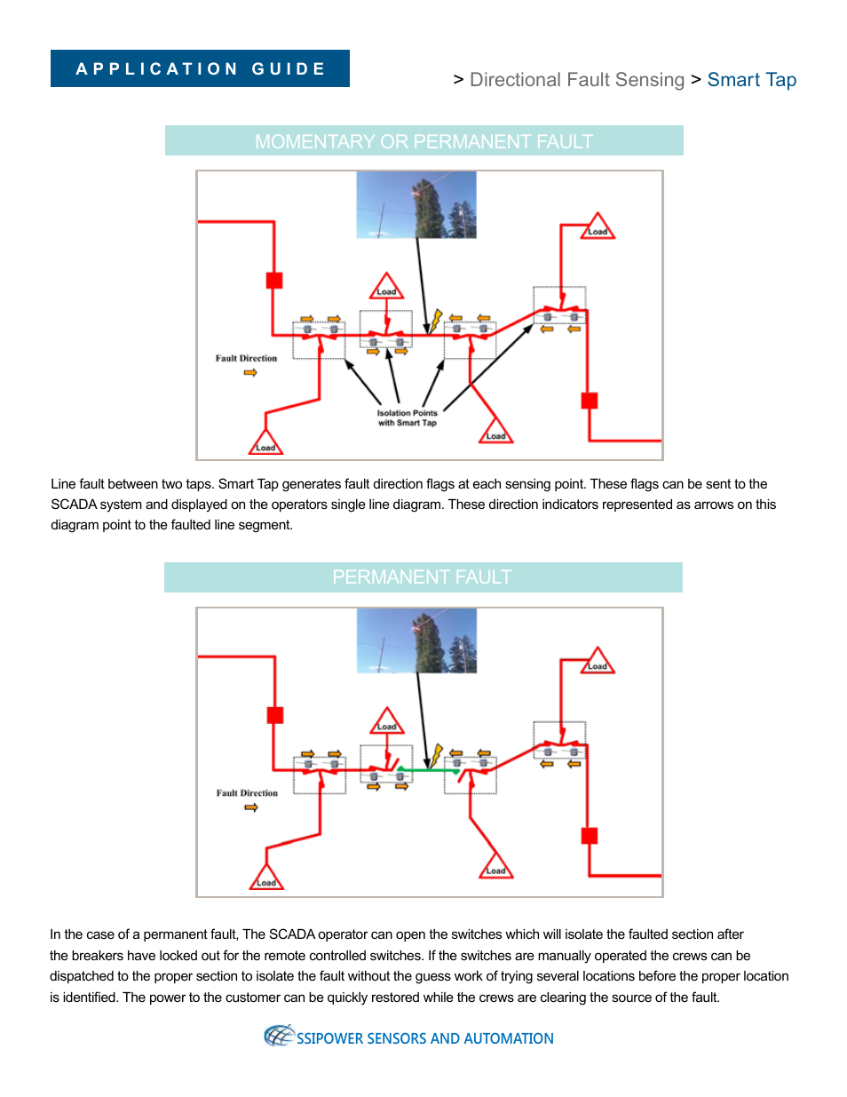 Southern States Smart Tap User Manual | Page 2 / 4