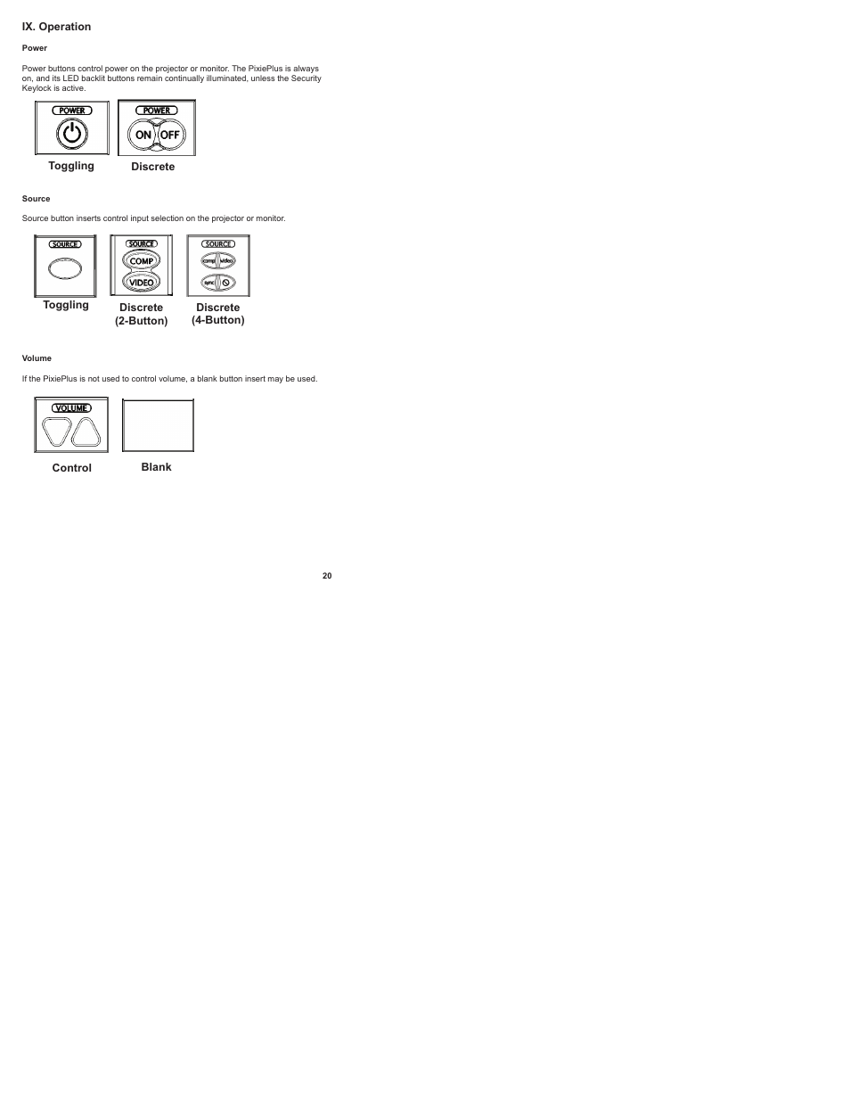 Ix. operation | SP Controls PixiePlus User Manual | Page 22 / 25