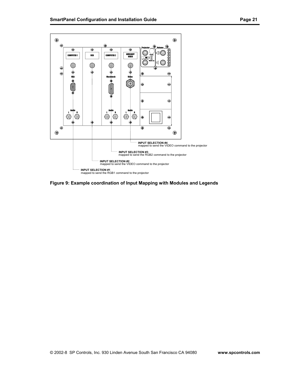SP Controls SmartPanel User Manual | Page 25 / 76